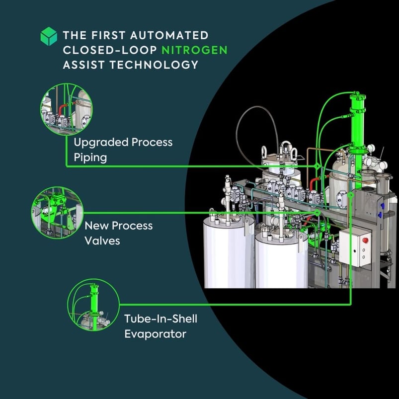 Nitrogen Assist Technology