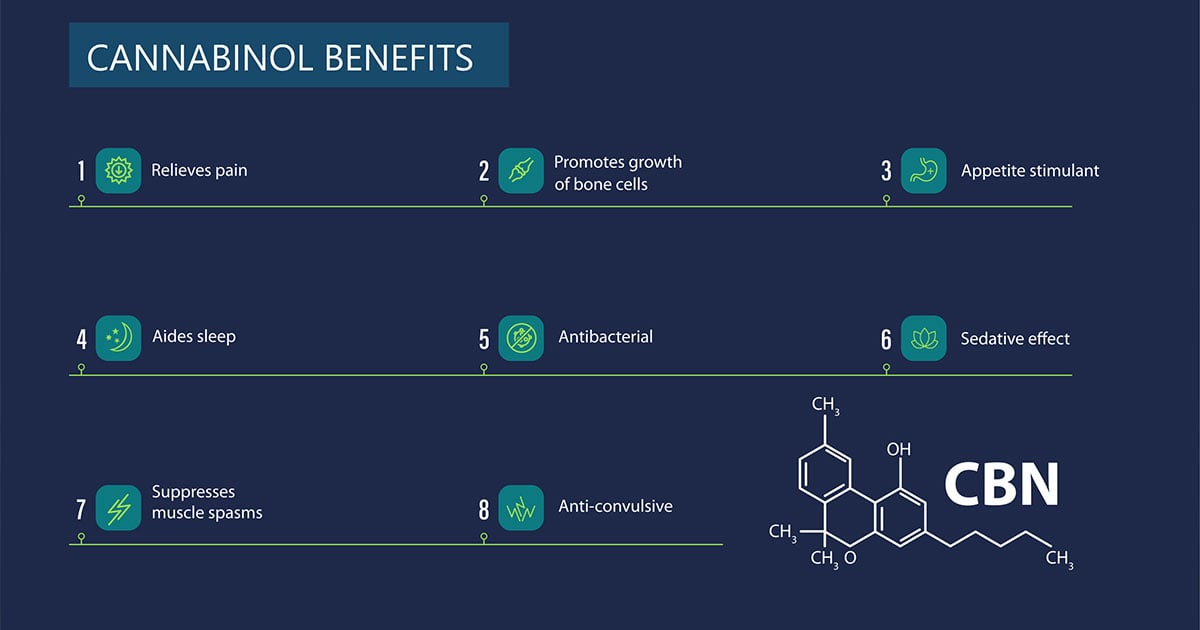 cannabinol benefits chart