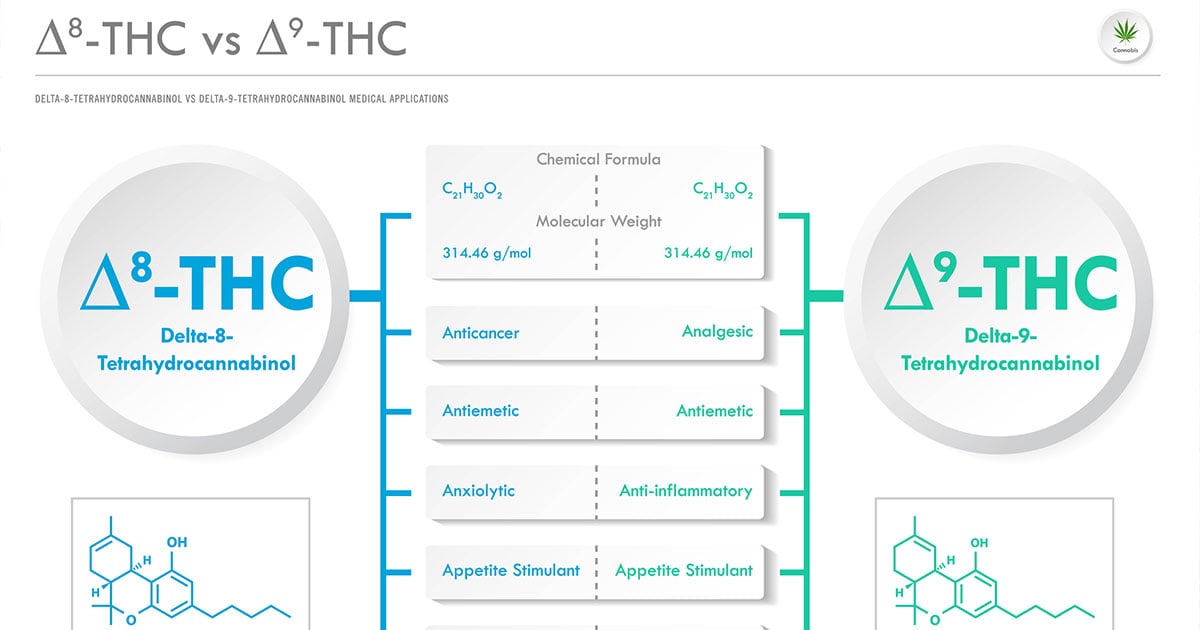 Is Delta 8 Or Delta 9 Thc Better